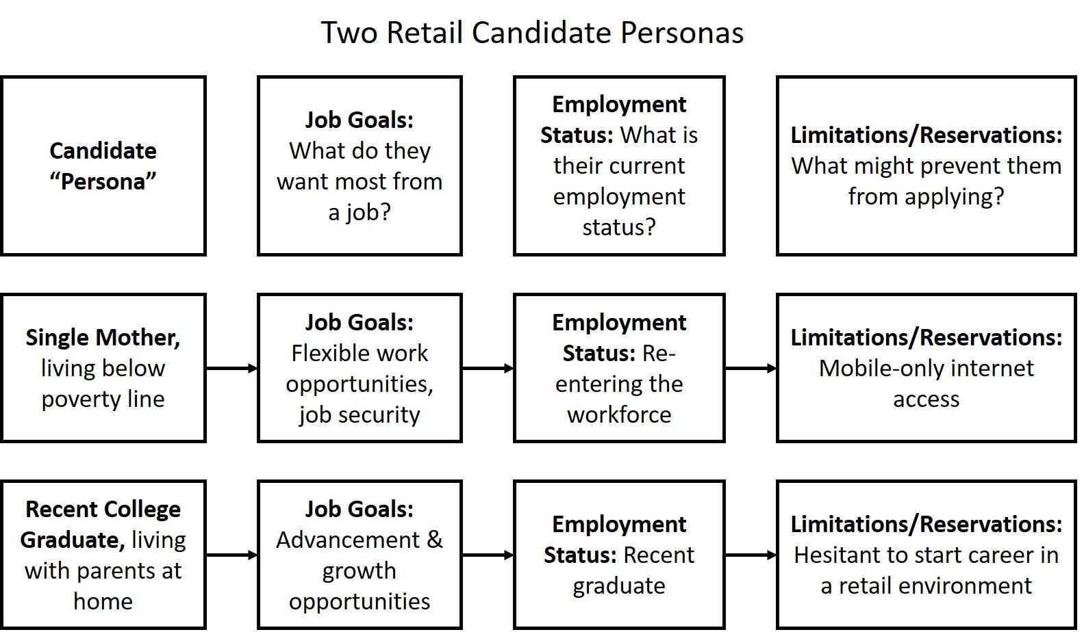 candidate persona example