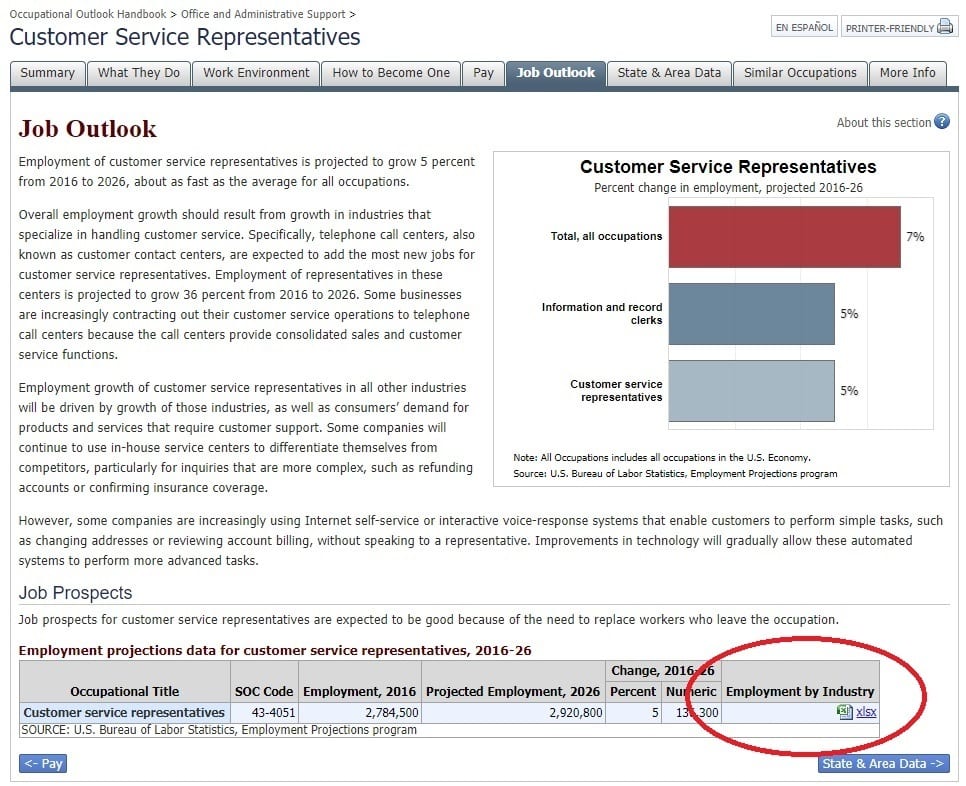 customer service rep job outlook