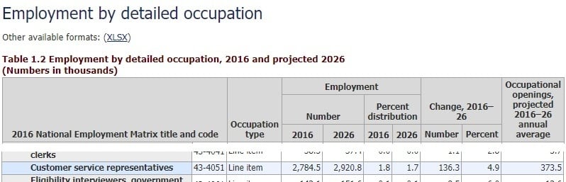 customer service rep total