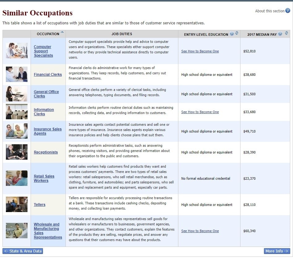 OOH customer service rep - similar occupations page