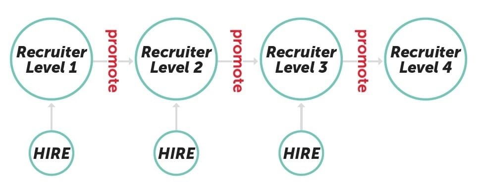 rackspace promote first