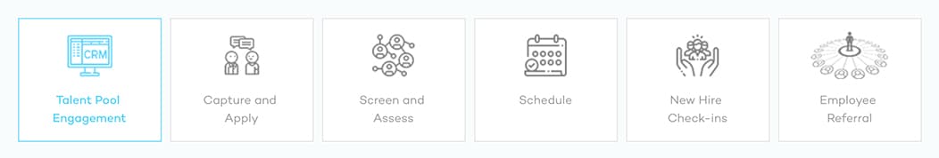 The Recruiting Process