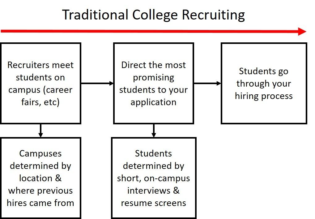 traditional college.jpg traditional college