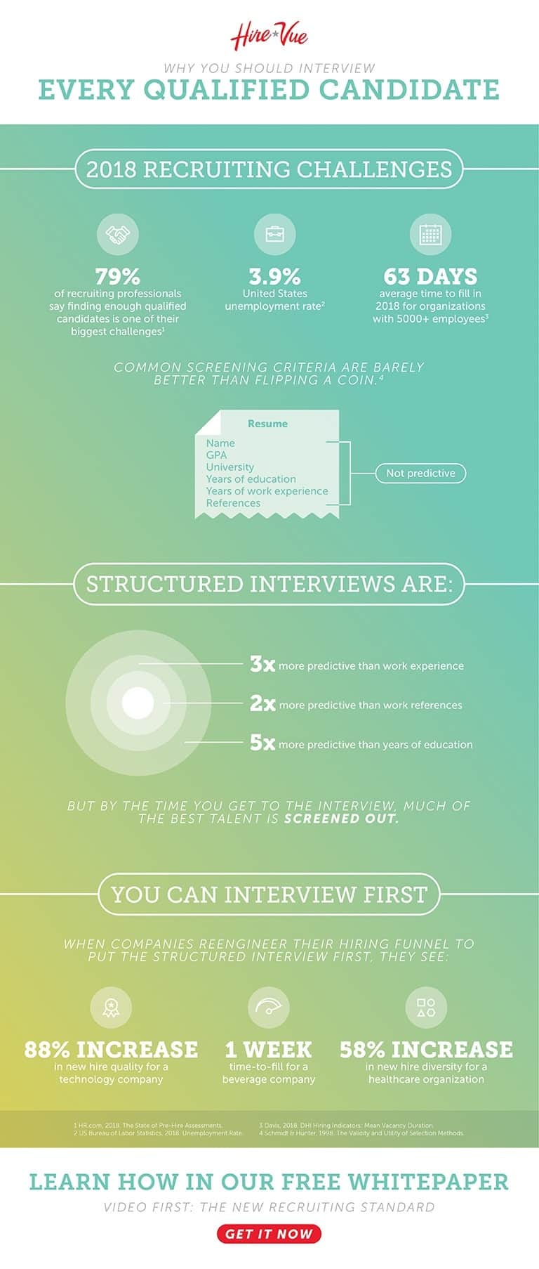Video First Infographic