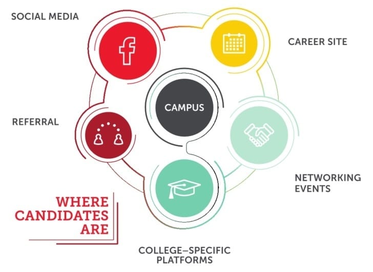 wherecandidatesarecampus.jpg where candidates are campus