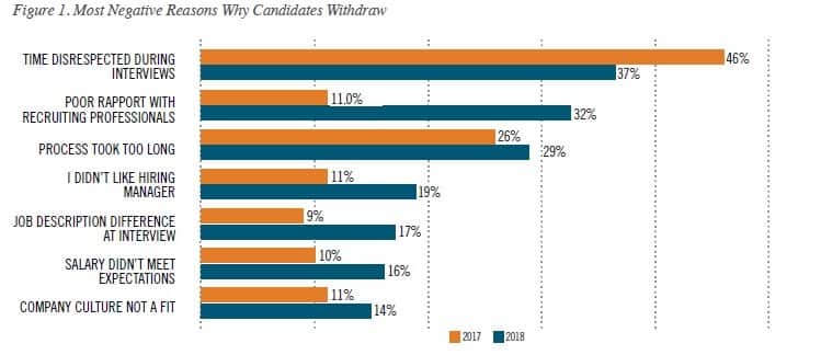 why candidates withdraw