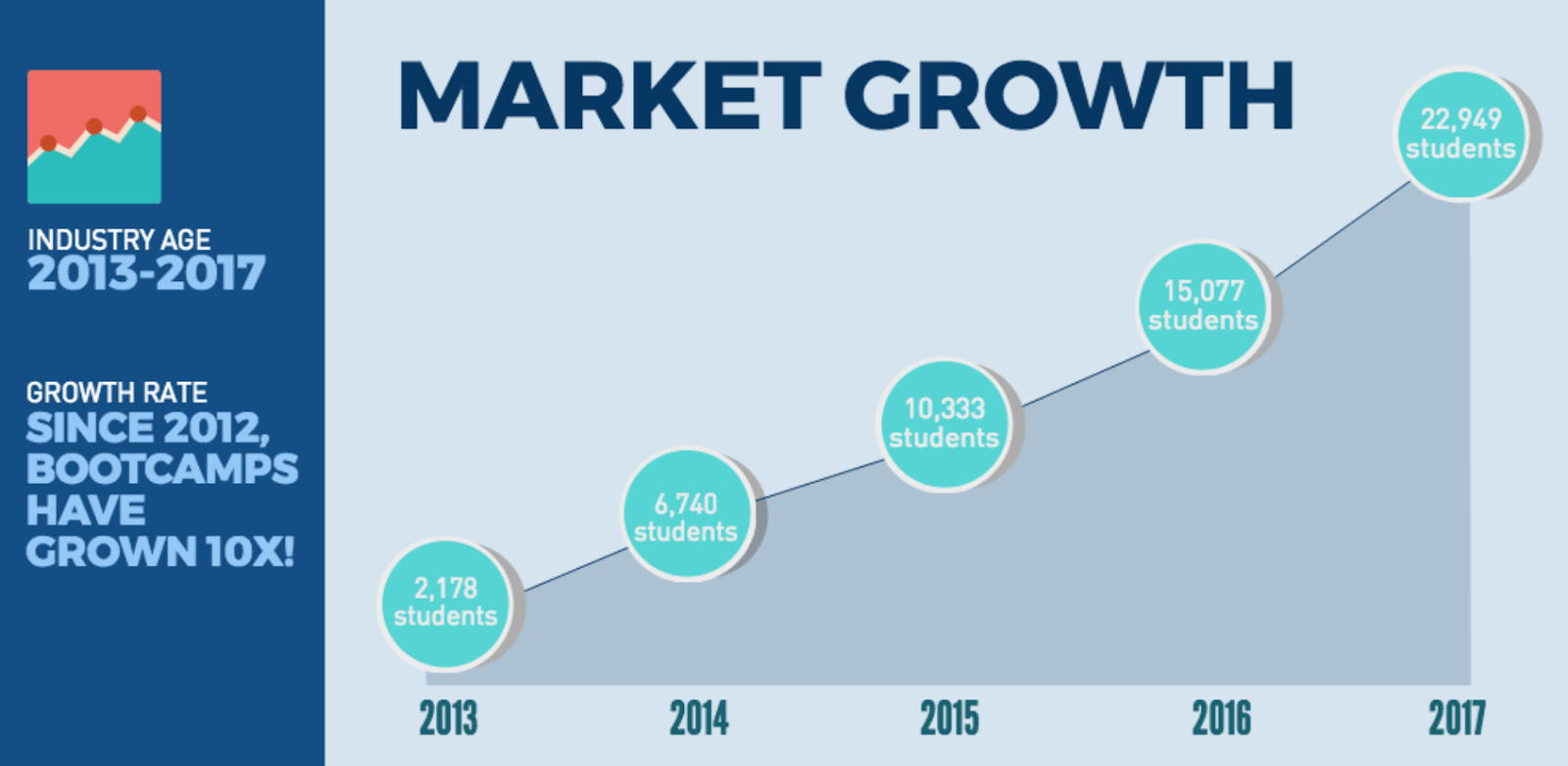 graduate hiring market growth