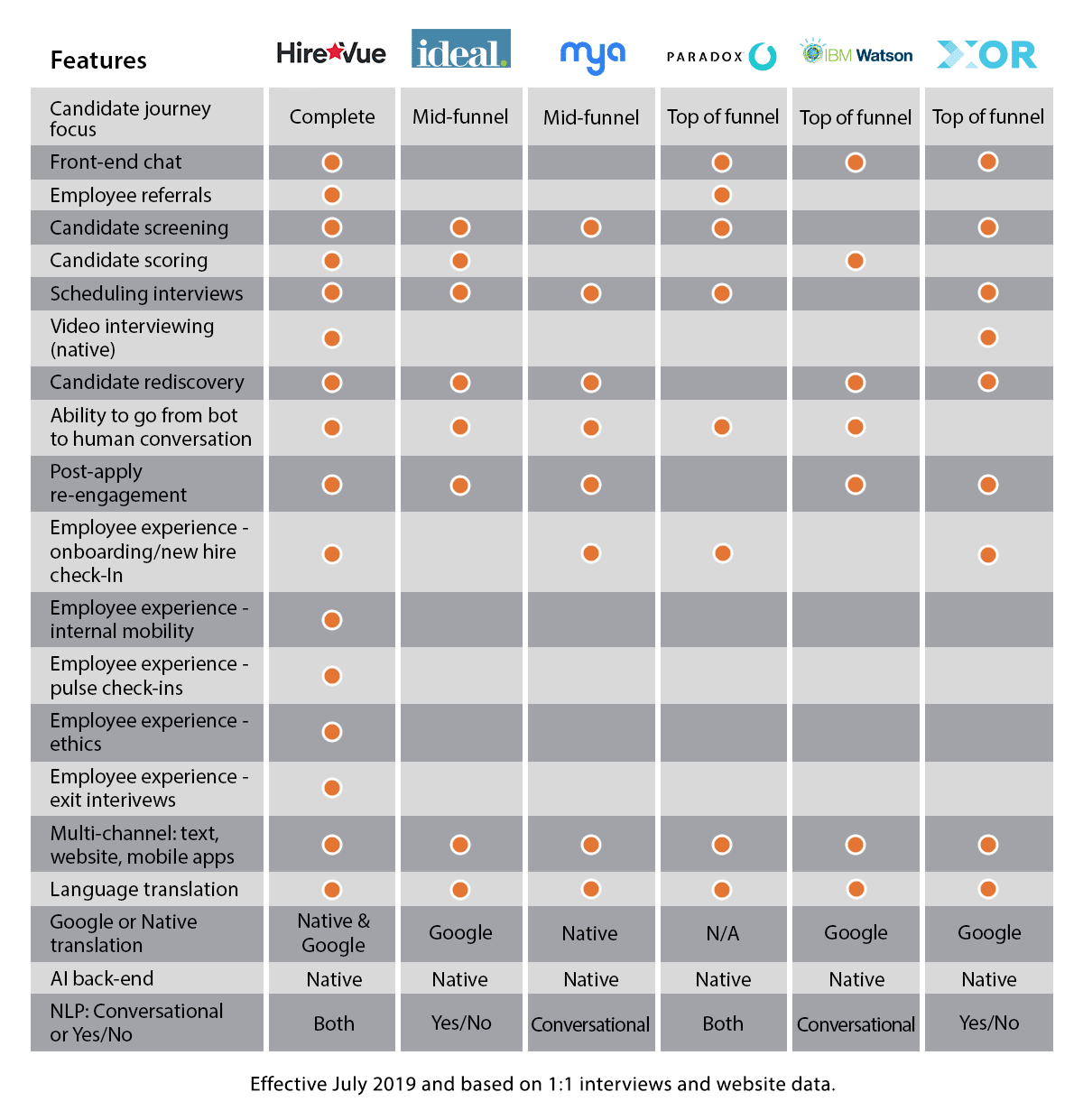 chatbox compare features