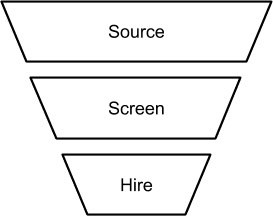 hiring funnel