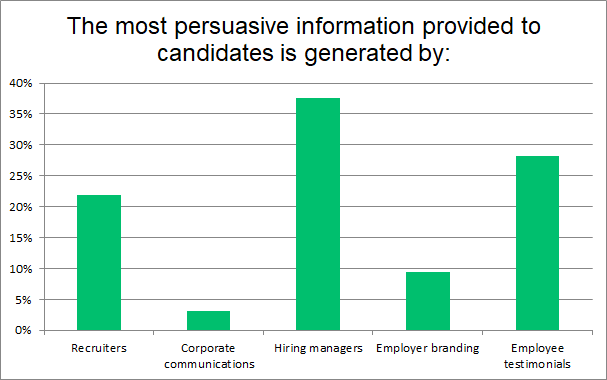 hiring-manager-persuasive-employer.png hiring manager persuasive employer