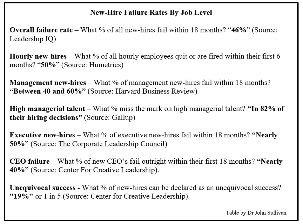 new hire failure 1