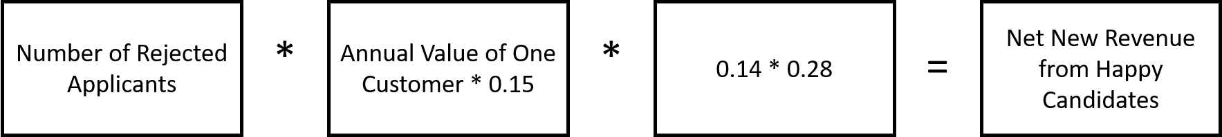 candidates experience research
